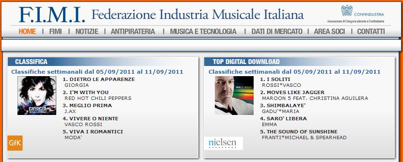 Emma Marrone vs Margo Mengoni