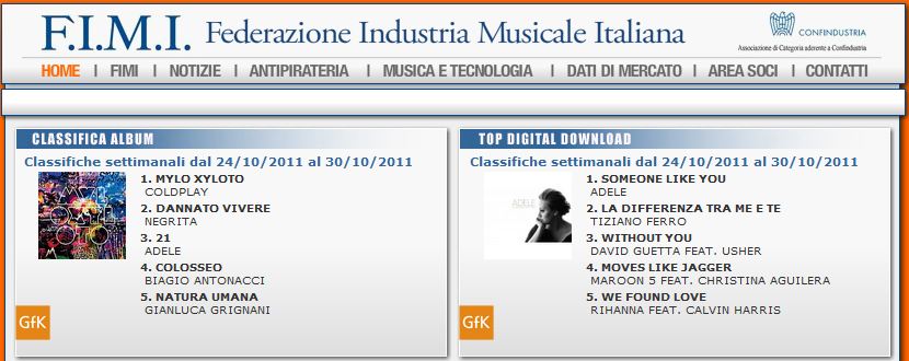 Emma Marrone. Marco Mengoni. Alessandra Amoroso