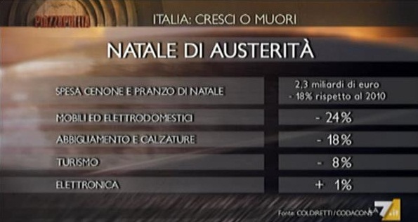 piazzapulita