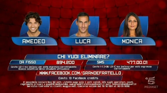 Foto dei Nominati GF12 tredicesima puntata