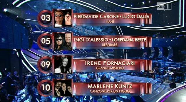 Foto dei 4 eliminati Sanremo 2012