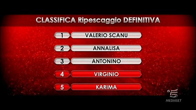 classifica salvataggio eliminati amici 11