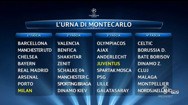 Sorteggi Champions 2013