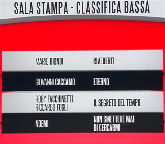 Foto classifica bassa terza serata Sanremo 2018