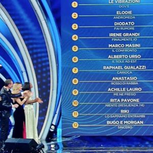 foto classifica prima serata sanremo 2020 le vibrazioni primi