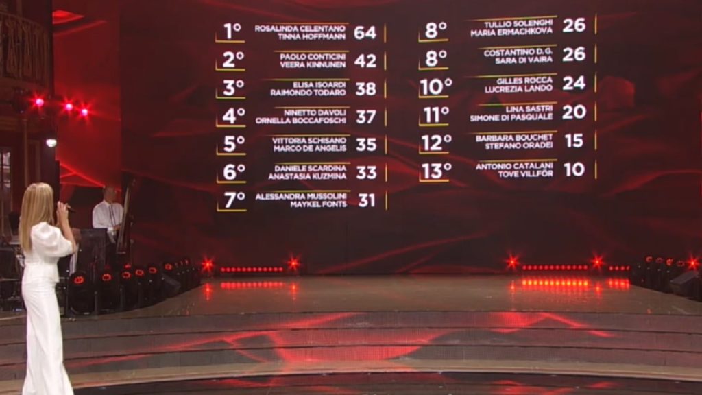 Ballando Con Le Stelle Classifica Prima Puntata
