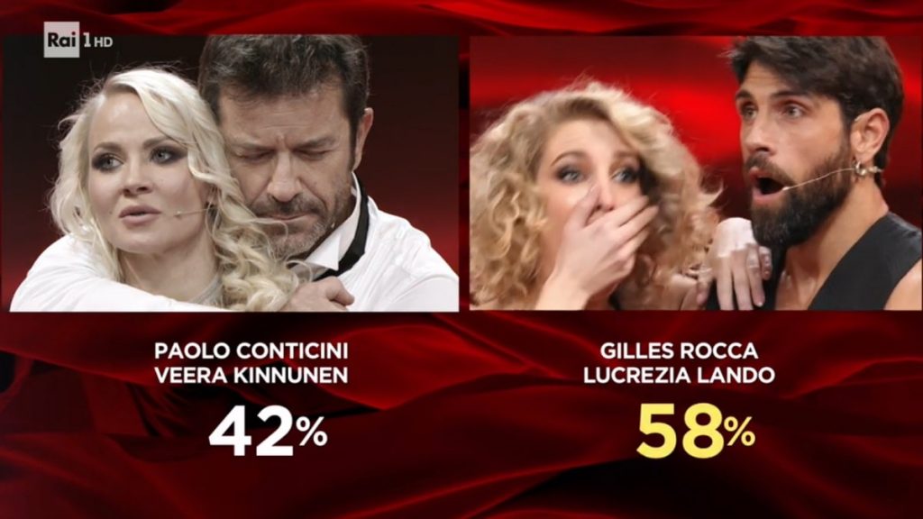 Vincitore Di Ballando Con Le Stelle 2020