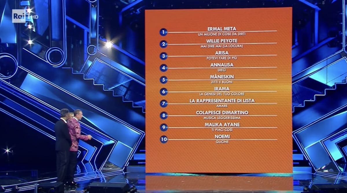 Foto Classifica Sanremo