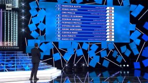 foto Carlo Conti e classifica di Tale e Quale Show