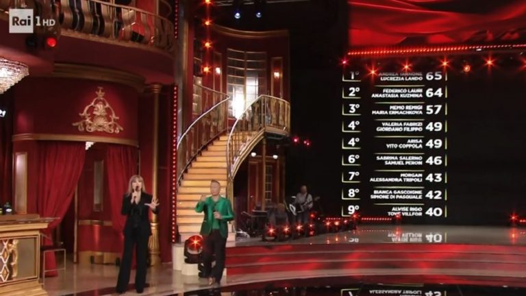 Ballando con le stelle, classifica 20 novembre: eliminata Bianca