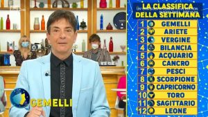 foto oroscopo Paolo Fox 14 febbraio