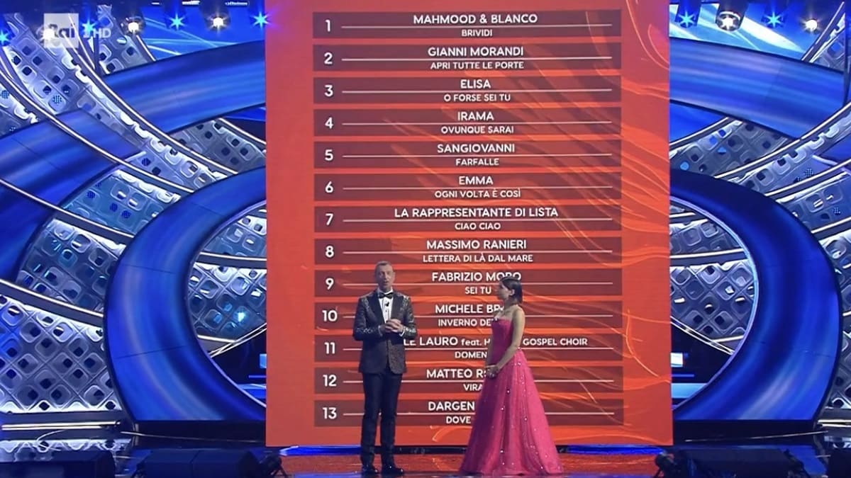 Foto Sanremo 2022 classifica quarta serata