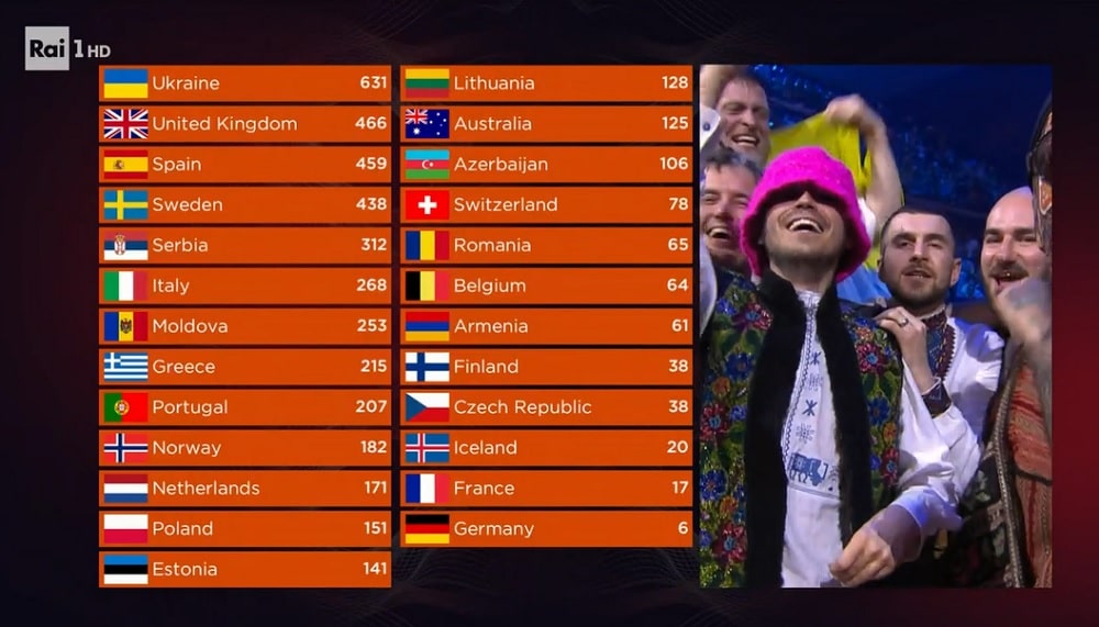 foto classifica ESC