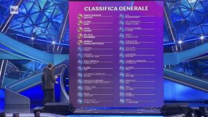 foto classifica sanremo2023 quarta serata