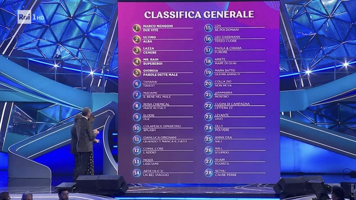 foto classifica sanremo2023 quarta serata