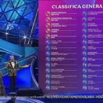 Classifica Sanremo seconda puntata: Marco Mengoni comanda, podio a sorpresa