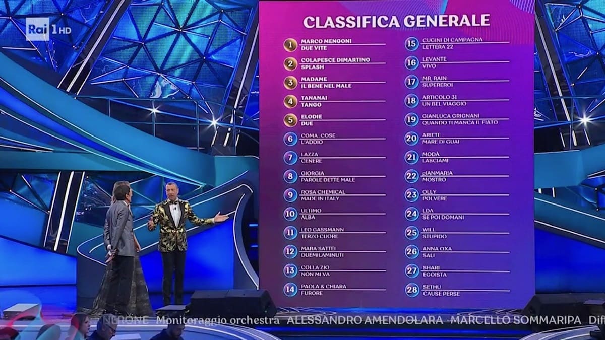 foto sanremo 2023 classifica