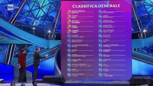 foto classifica sanremo 2023 terza serata