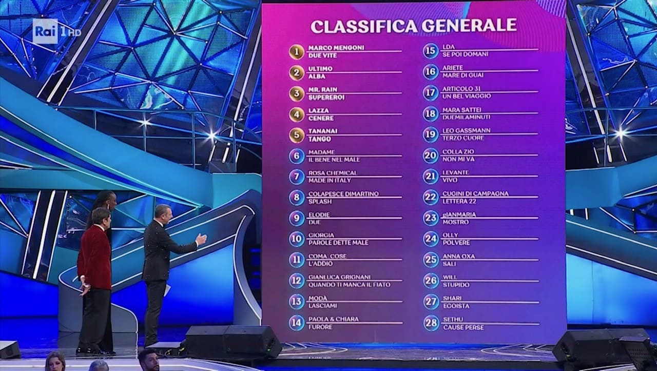 foto classifica sanremo 2023 terza serata