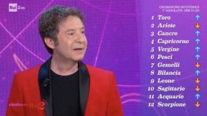 foto oroscopo simon & the stars citofonare rai2 classifica