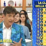 Oroscopo Paolo Fox, I Fatti Vostri: classifica settimana 29 maggio-4 giugno
