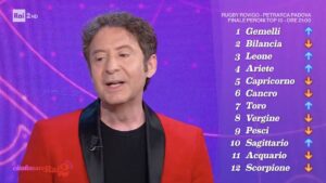 foto oroscopo simon & the stars citofonare rai2 classifica