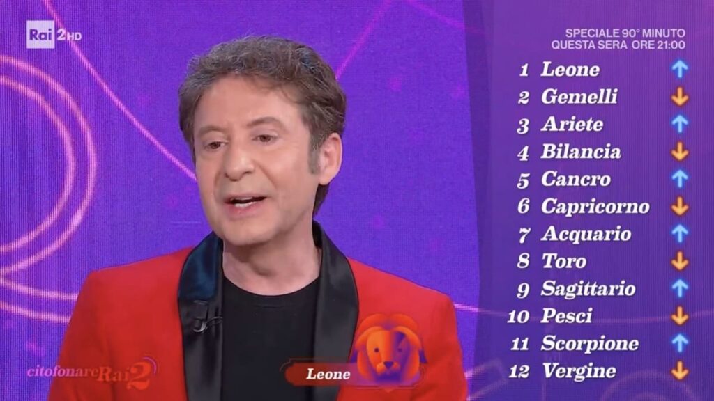 Oroscopo Simon & the stars, Citofonare Rai2: classifica settimana 5-11 ...