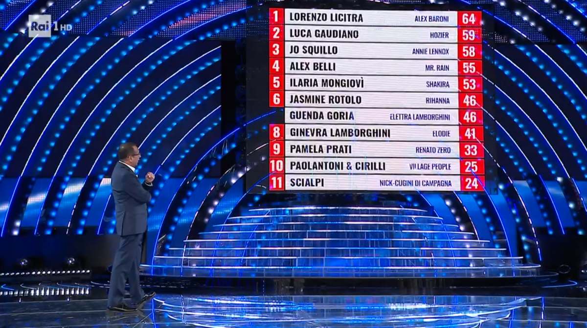 foto della classifica di tale e quale show