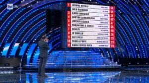 foto della classifica di tale e quale show