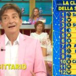Oroscopo Paolo Fox, I Fatti Vostri: classifica settimana 2-8 ottobre