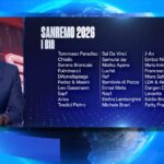 Critiche su Sanremo, Carlo Conti: “Anche Lucio Corsi era sconosciuto, eppure…”