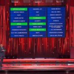 Sanremo 2026, prima serata classifica: nella top 5 Arisa, Fedez e Marco Masini