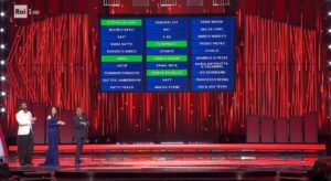 foto sanremo 2026 prima top5