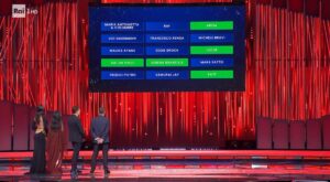 foto top5 terza serata sanremo2026