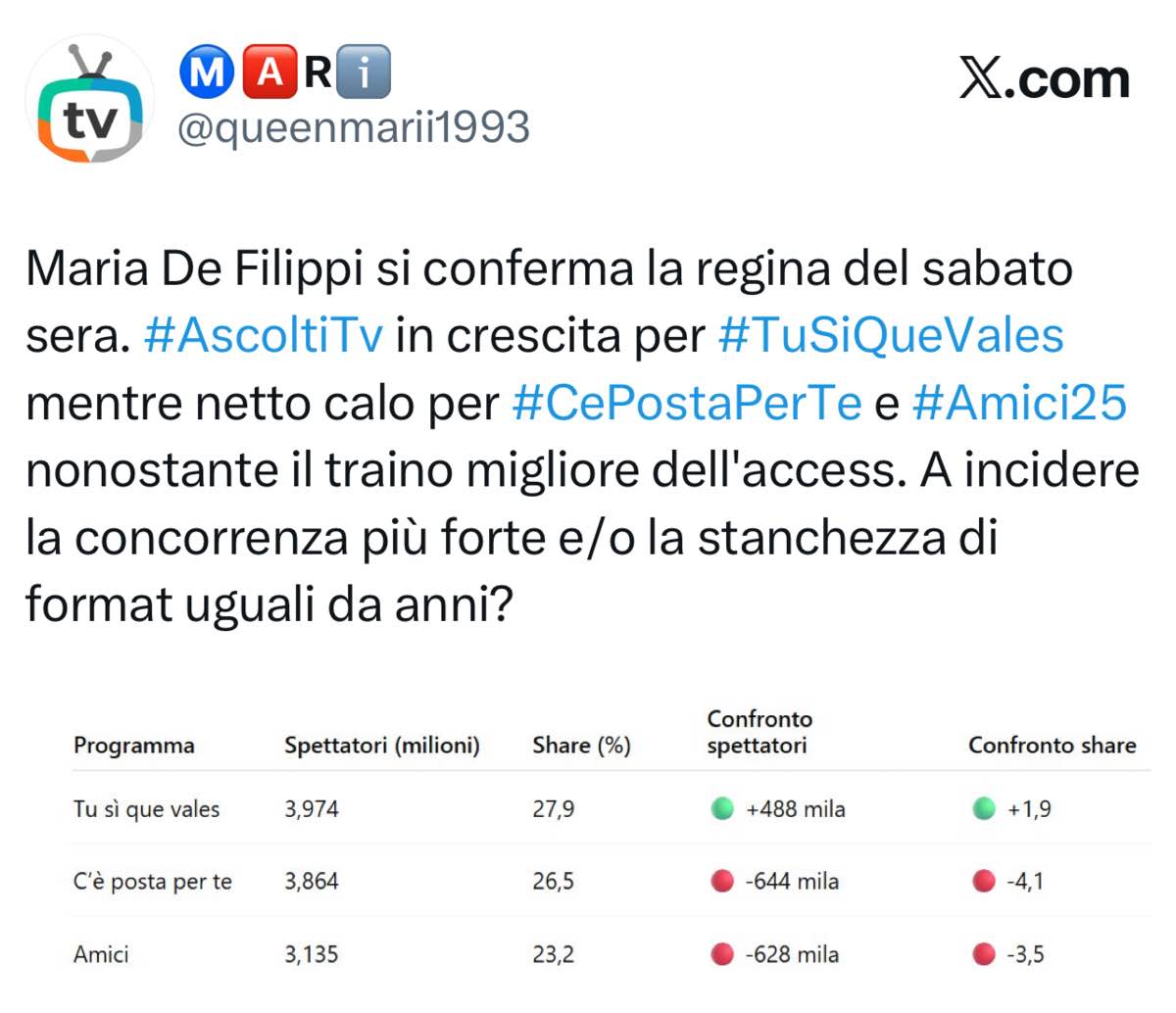 foto bilancio maria de filippi prima serata