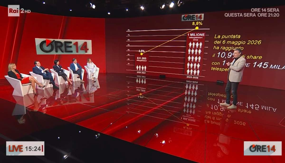 foto milo infante commenta ascolti ore14