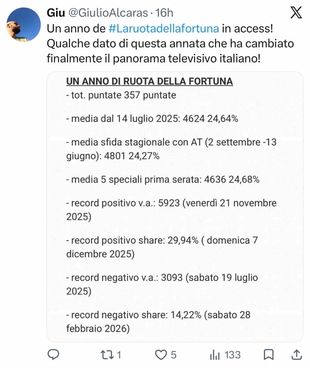foto dati auditel un anno ruota della fortuna