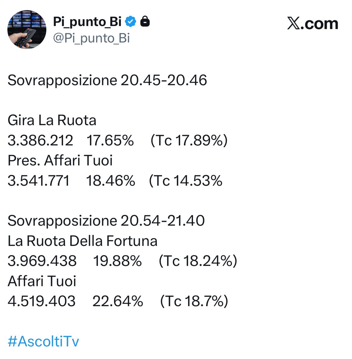 foto sovrapposizione ascolti ruota affari tuoi